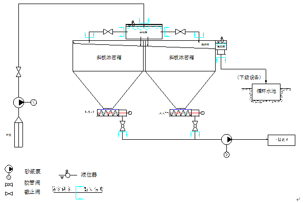 高效斜板箱式濃縮機(jī)（濃密機(jī)）SHXL(圖14)