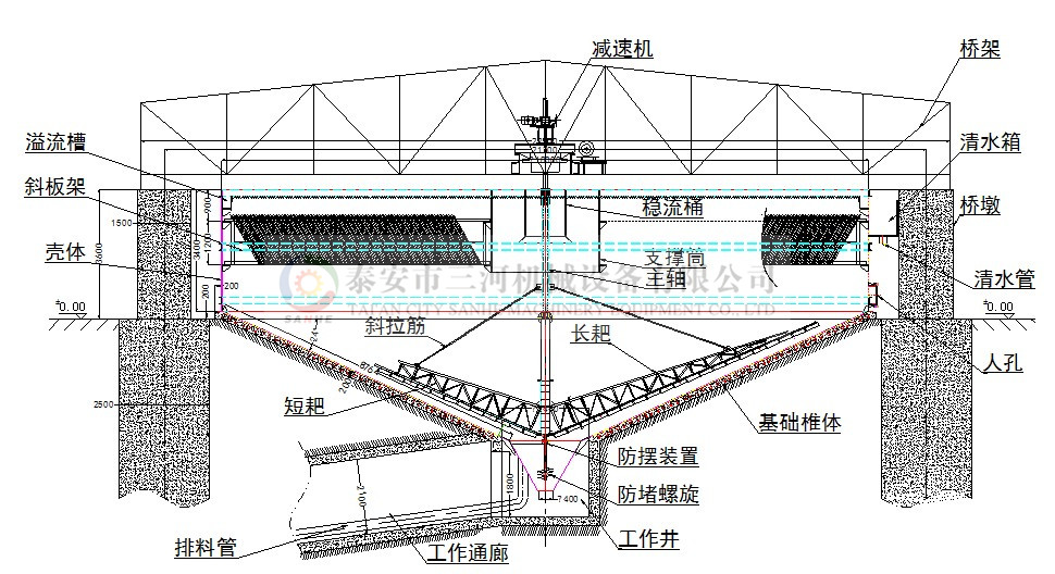 高效液壓驅(qū)動濃縮機