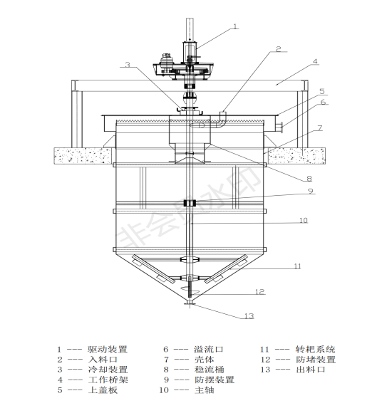 SNY型濃密機(jī)結(jié)構(gòu)特點(圖1)