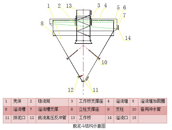 脫泥斗（分泥斗、分級(jí)斗）(圖5)