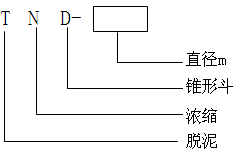 脫泥斗（分泥斗、分級(jí)斗）(圖3)