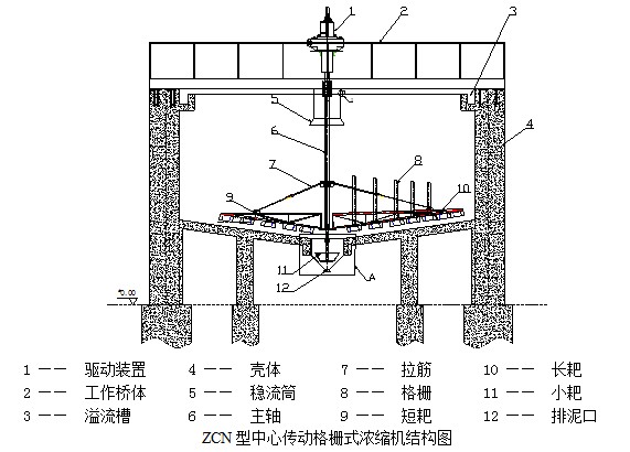 三河機械廠家生產格柵式濃縮機源頭廠家(圖1)